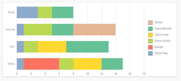 Stack Chart Type.PNG